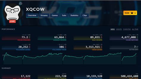 Twitch Stats Summary / User Statistics for xqc ( 2019